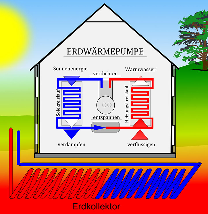 Wärempumpe